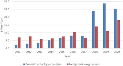 The impact of technology transfer on the green innovation efficiency of Chinese high-tech industry